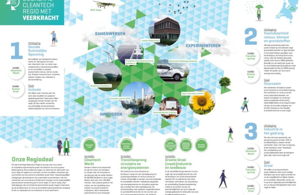 Het Rijk investeert 7,5 miljoen in Cleantech Regio